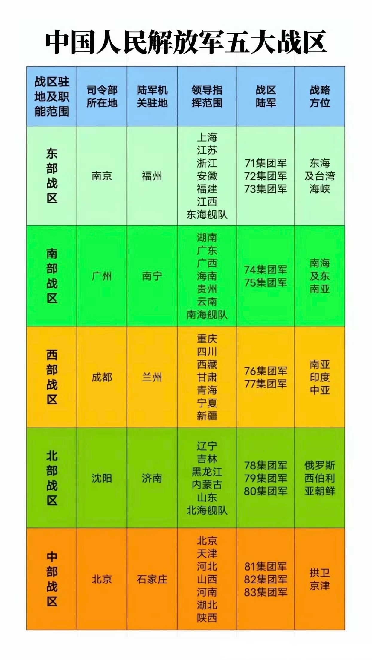 中国最新的四大战区，重塑国防力量的战略布局