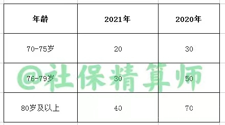 最新科级退二线年龄政策及其影响分析