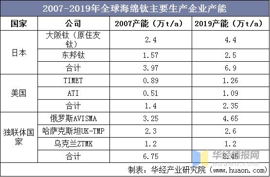 遵义钛业集团最新消息，迈向高质量发展的新篇章