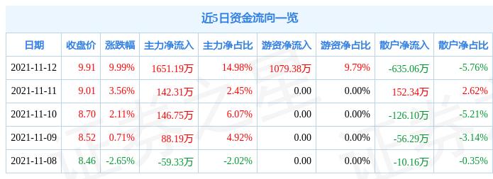 国投中鲁最新消息新闻，引领行业变革，打造卓越未来