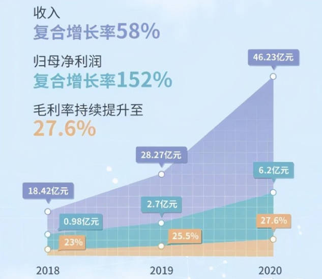 宏伟超达公司最新消息揭秘，创新引领未来，拓展业务版图