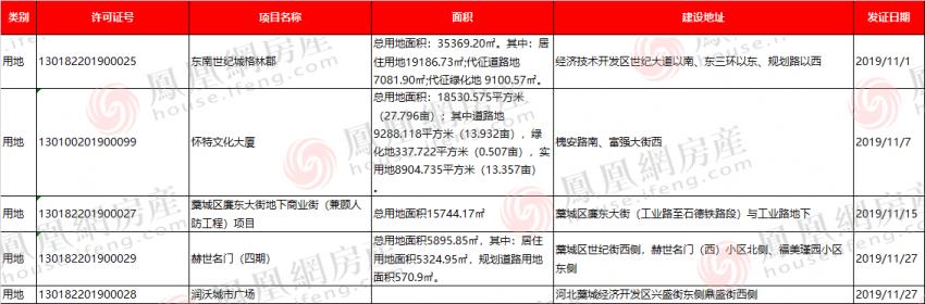 藁城赫世名门最新消息，展现尊贵风采，引领时代潮流