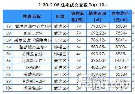 雪堰佳源广场最新房源概览