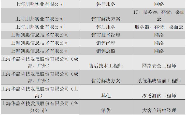 最新上海市招聘信息概览