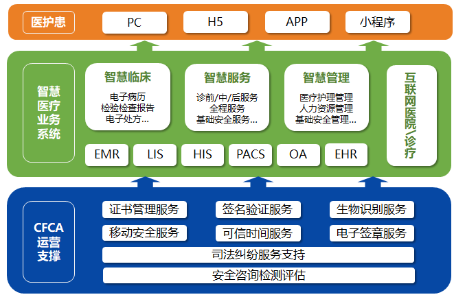 两保合一最新消息，构建更加完善的医疗保障体系