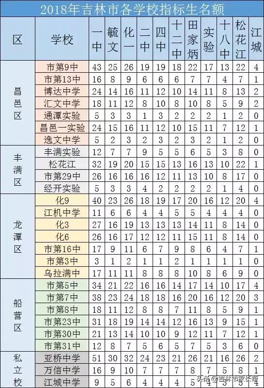 辽源一中学区房最新动态，市场趋势与未来发展展望