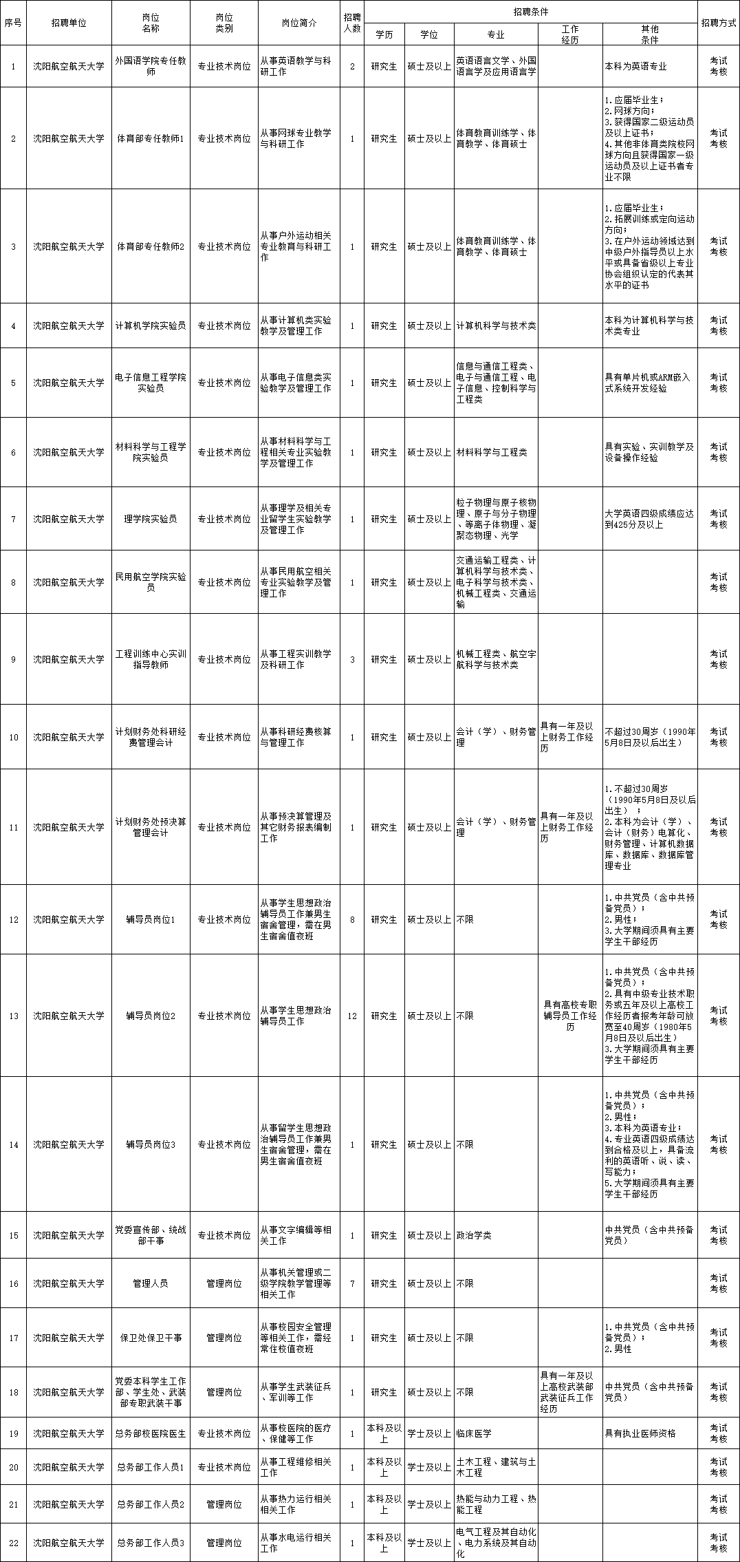 石家庄缝纫工最新招聘——职业发展的崭新机遇