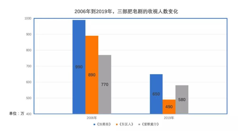 最新华人三年增加节目趋势分析