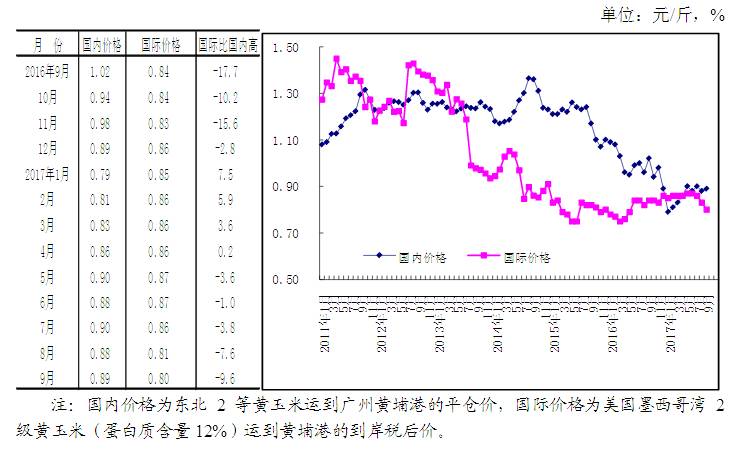 河南漯河玉米价格最新行情分析