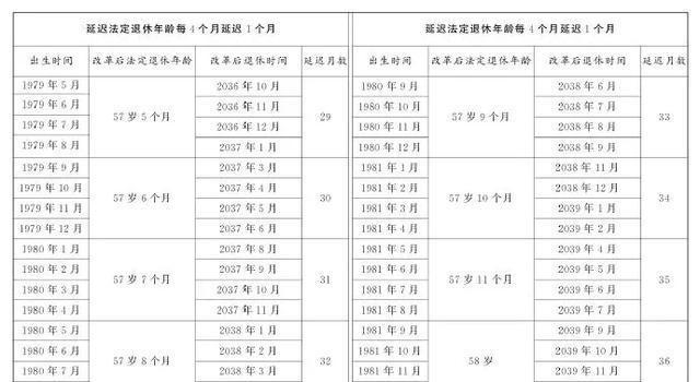 关于延缓退休年龄的最新消息，深度解读与影响展望