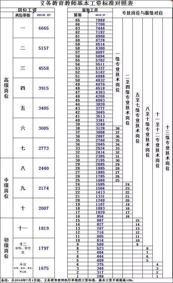 事业单位调资最新消息，改革进展、影响及未来展望